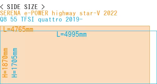 #SERENA e-POWER highway star-V 2022 + Q8 55 TFSI quattro 2019-